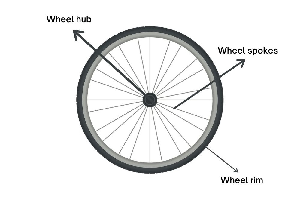 Wheel hub